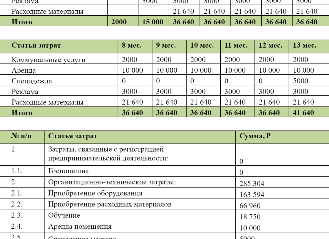 Бизнес‑план для социального контракта: клиника 