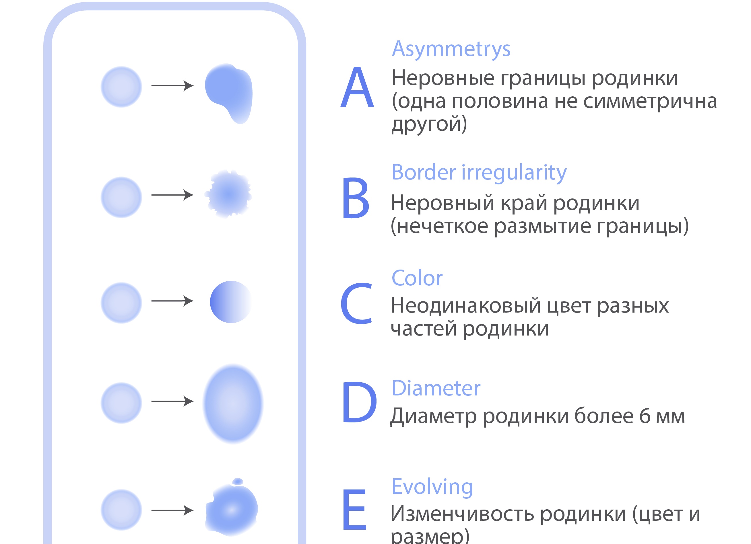 Почему важно ходить к проверенному косметологу? Хирург - самозванец.
